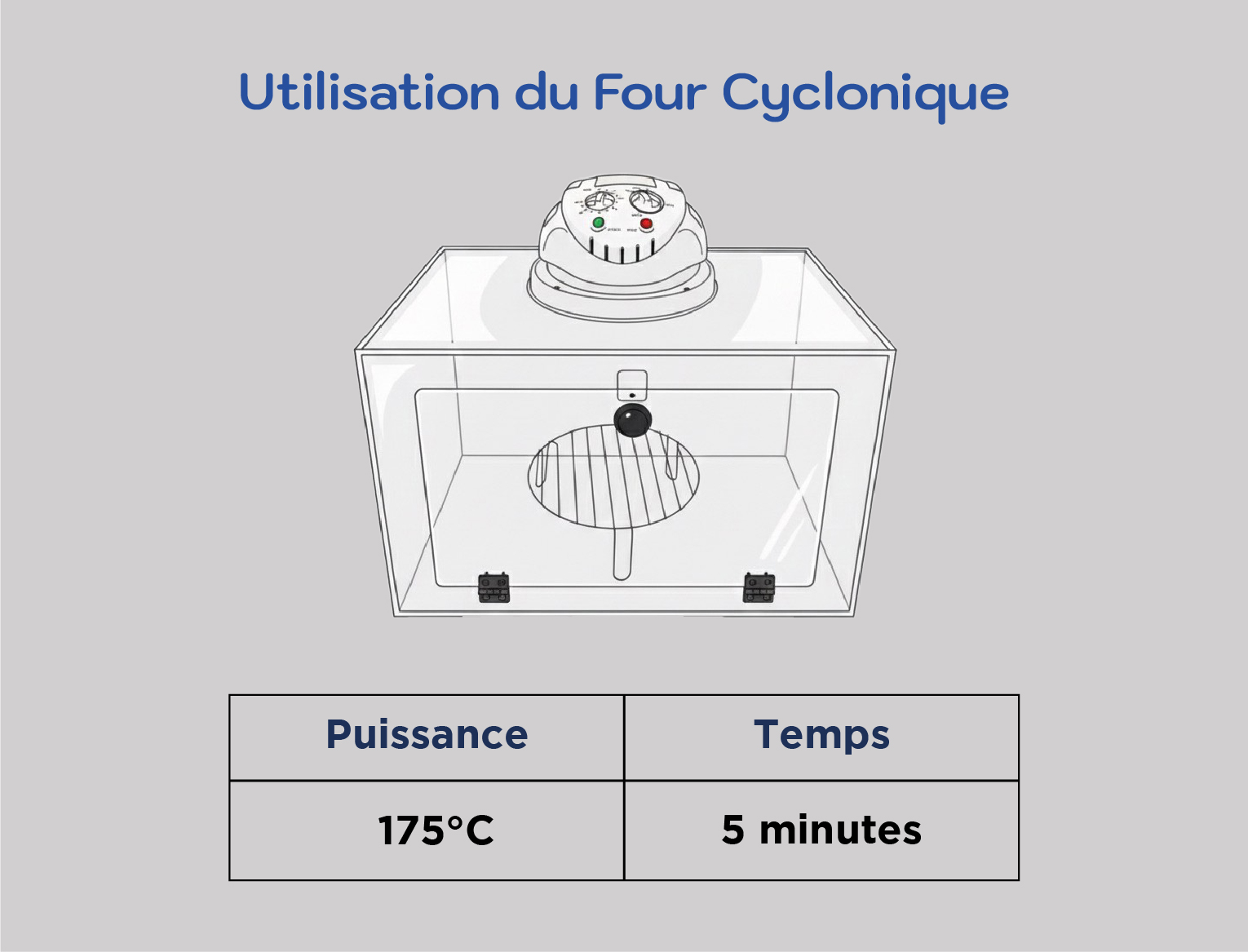Utilisation Four - Vue 1